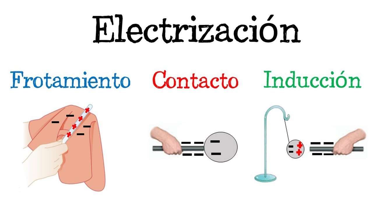 ELECTRIZATION jigsaw puzzle online