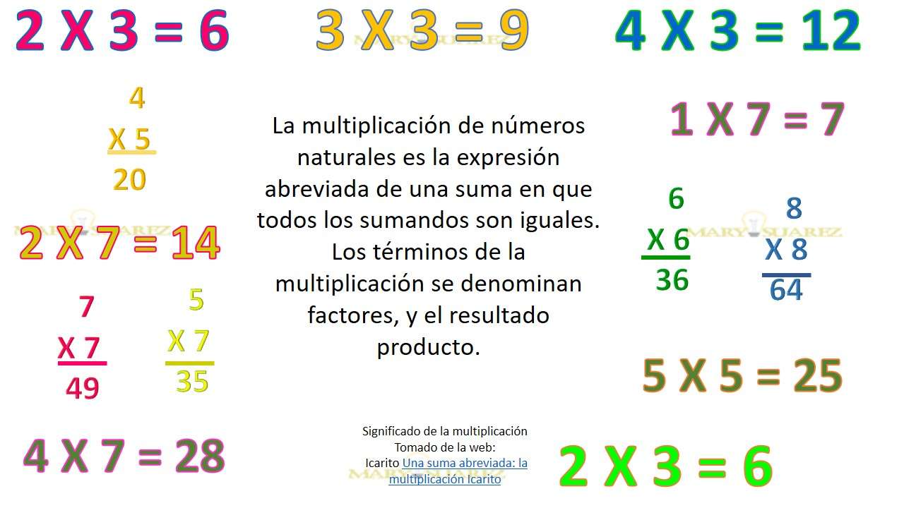 Înţeles multiplication puzzle online