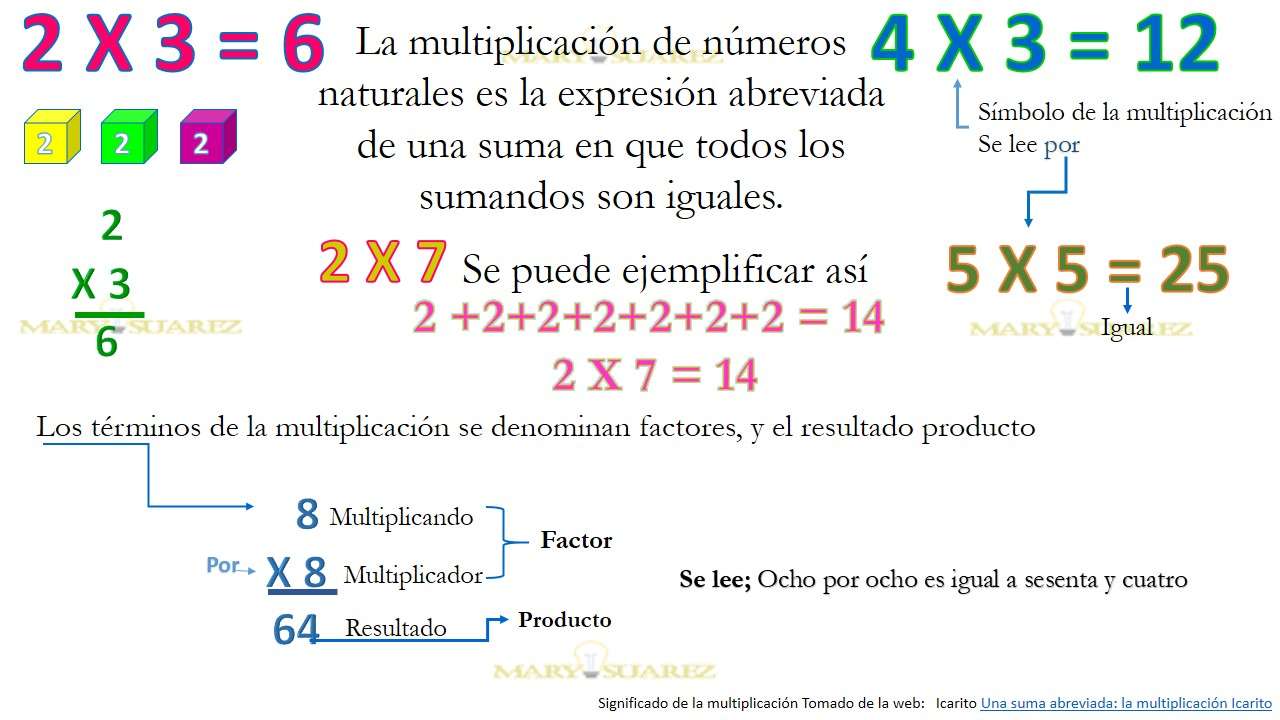 multiplication puzzle en ligne