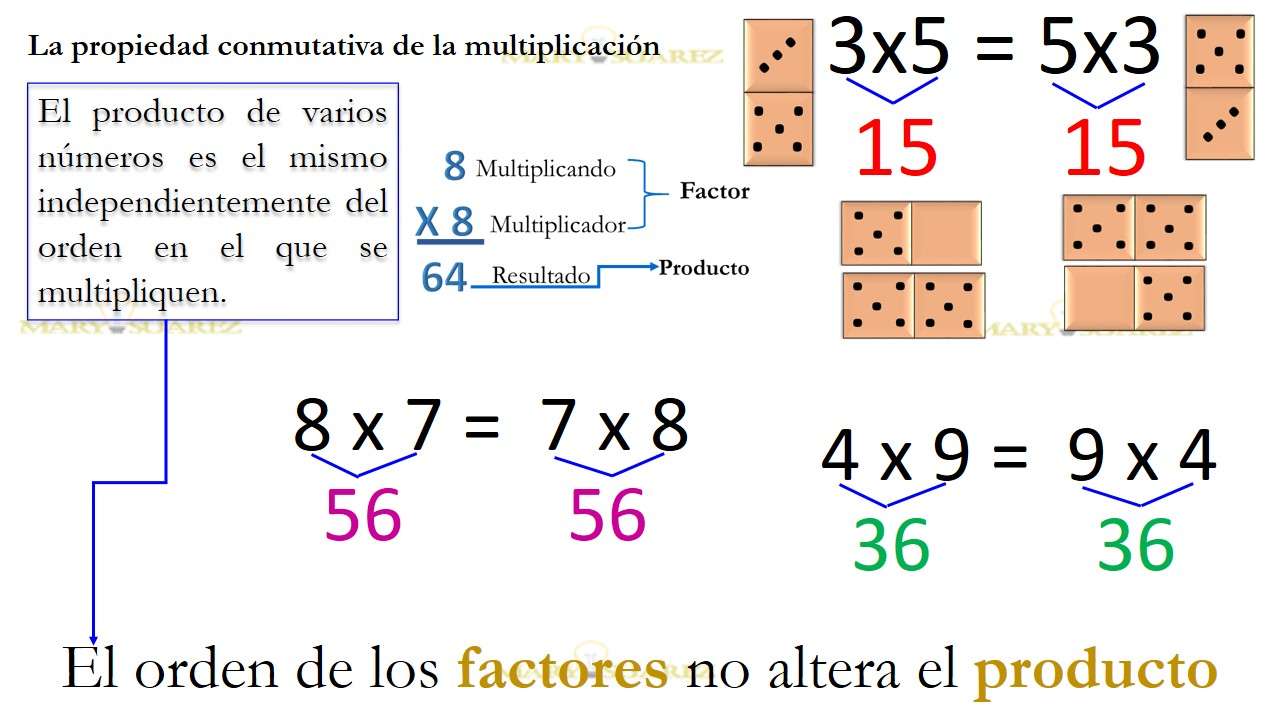 Multiplikation Online-Puzzle