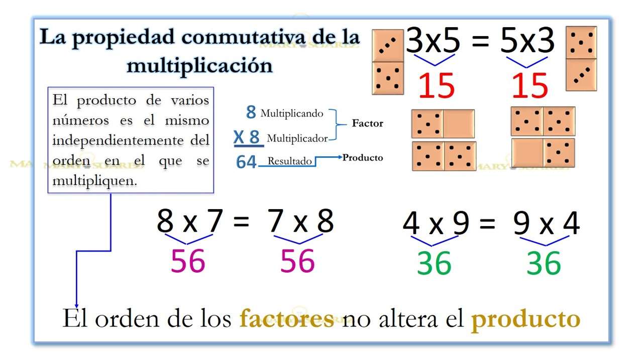 Multiplicación propiedad conmutativa rompecabezas en línea