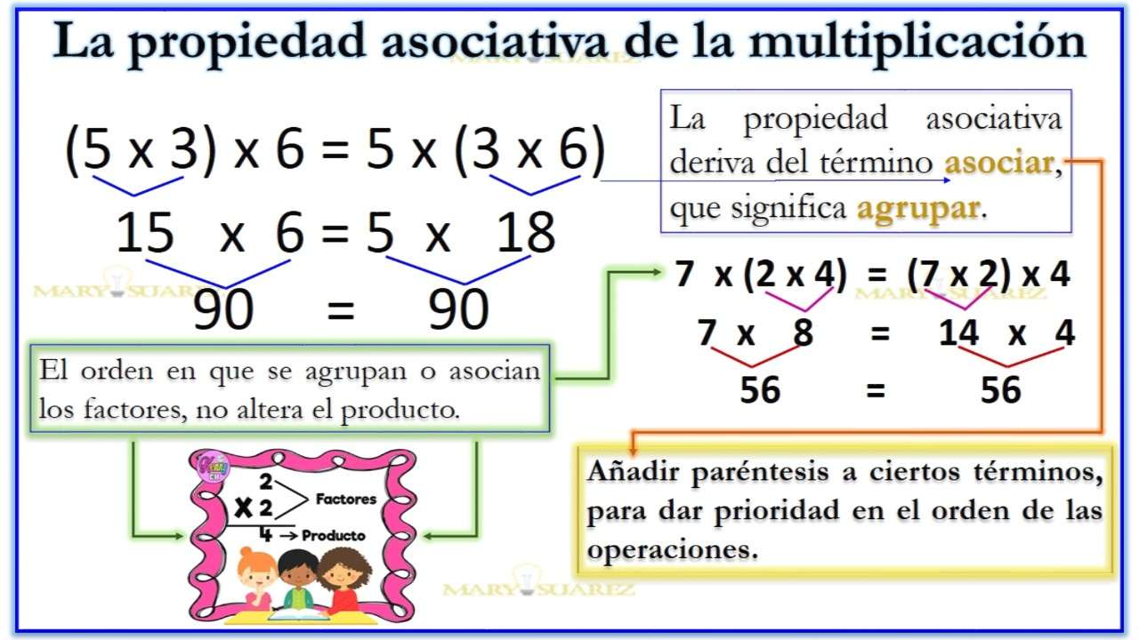 Kommutative Eigenschaft Multiplikation Online-Puzzle