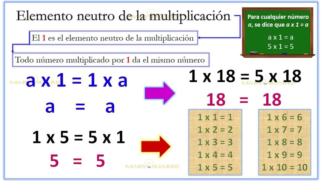 Elemento neutro multiplicación rompecabezas en línea