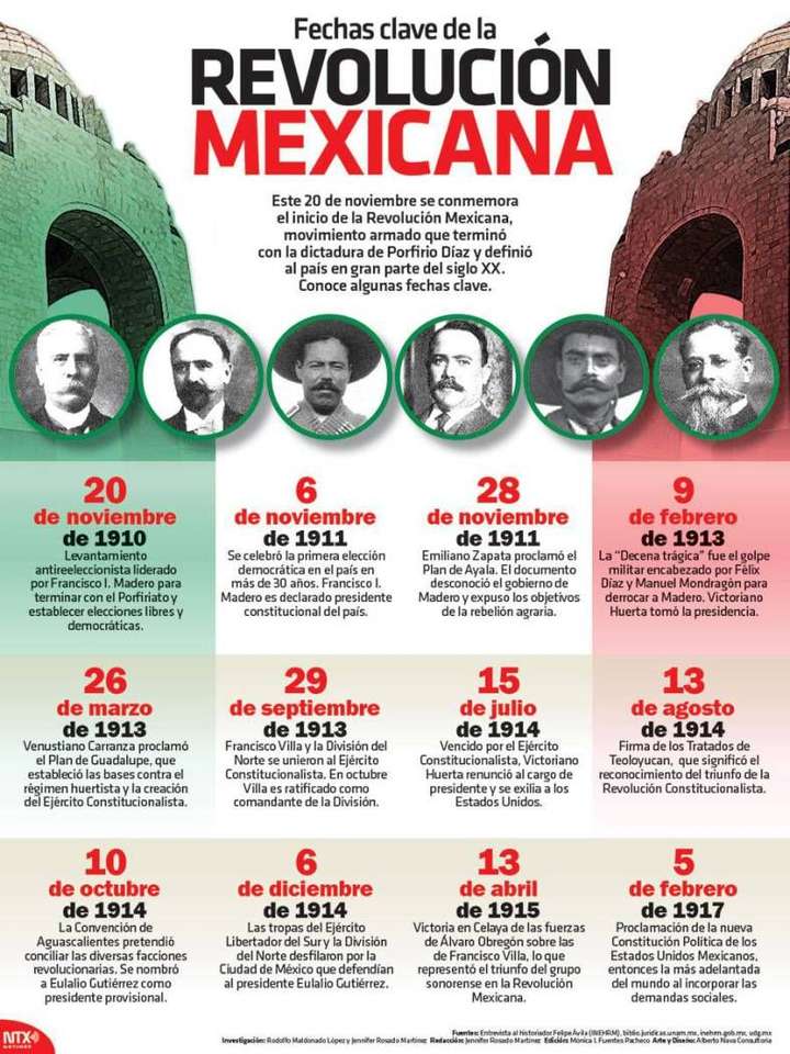 REVOLUÇÃO MEXICANA quebra-cabeças online