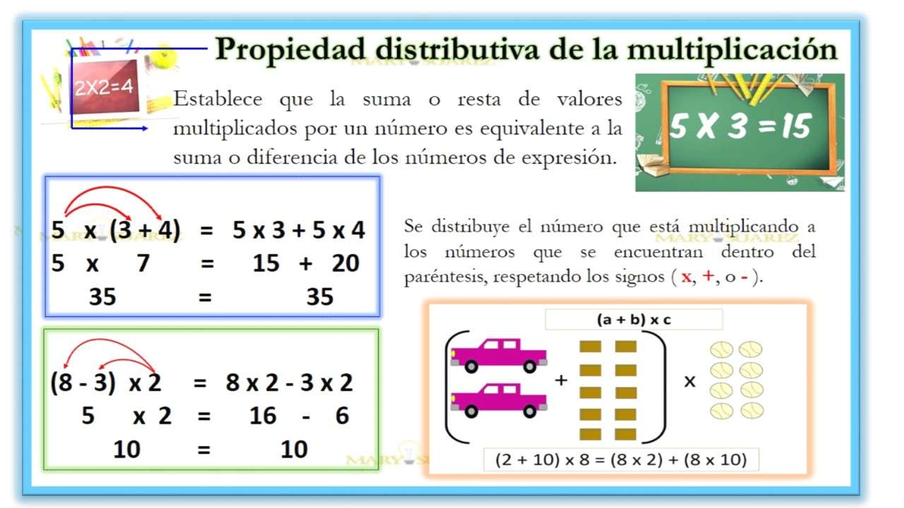 Propriété de multiplication distributive puzzle en ligne
