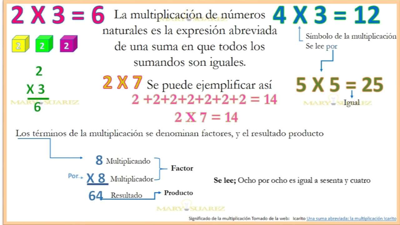 Multiplicação de números naturais puzzle online