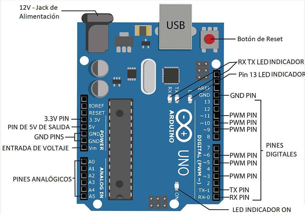 Ανταλλακτικά Arduino UNO παζλ online
