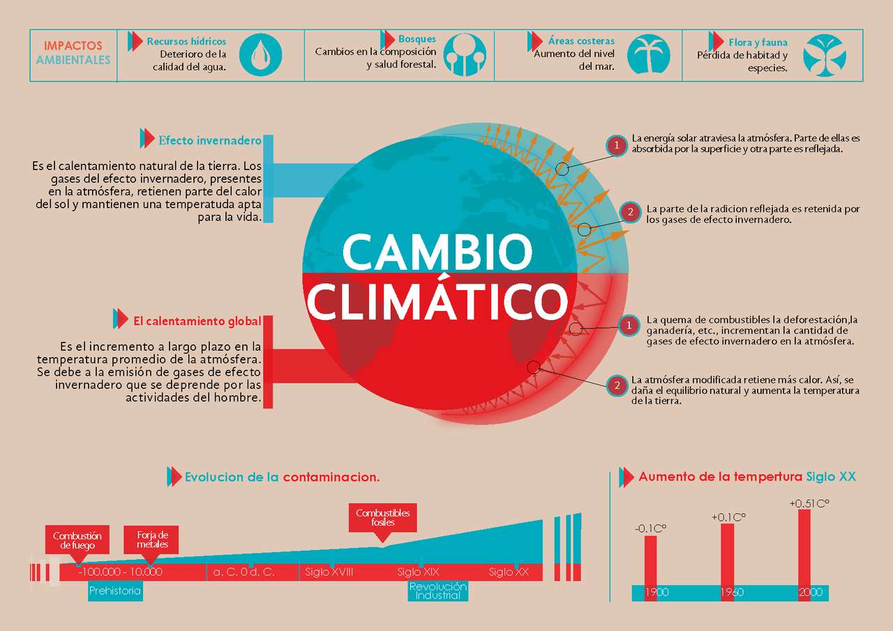 Klimatická změna skládačky online