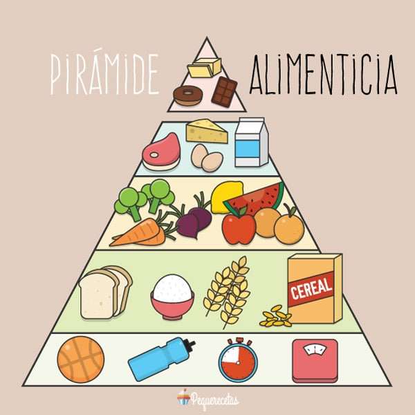 Pirámide alimenticia rompecabezas en línea