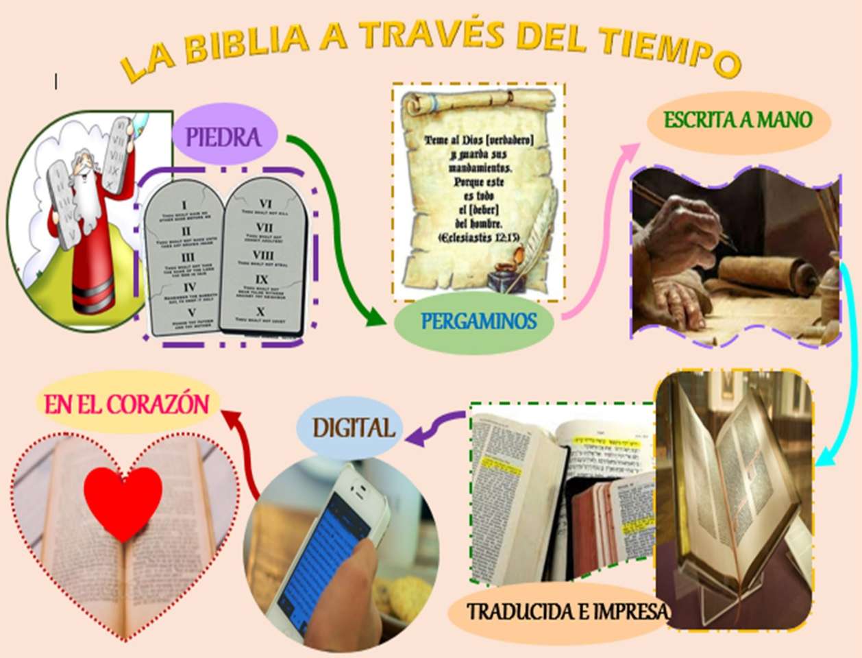 BIBLE AND TIME online puzzle