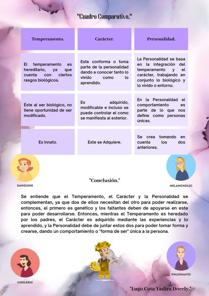 Cuadro Comparativo rompecabezas en línea