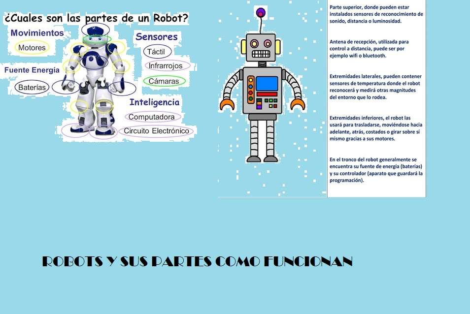 Robot delar Pussel online