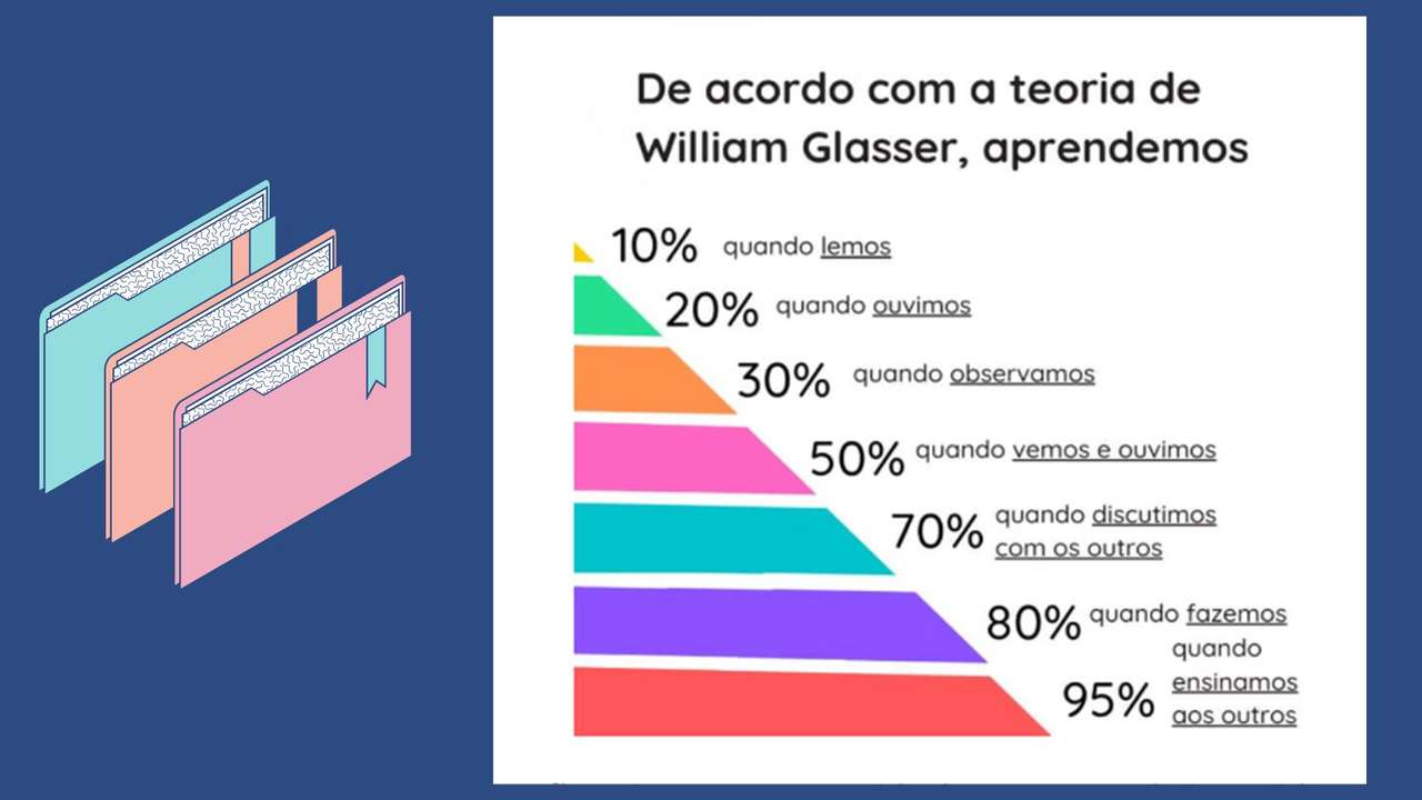 Glassers teori Pussel online