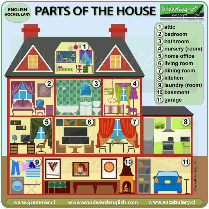 Teile des Hauses Puzzlespiel online