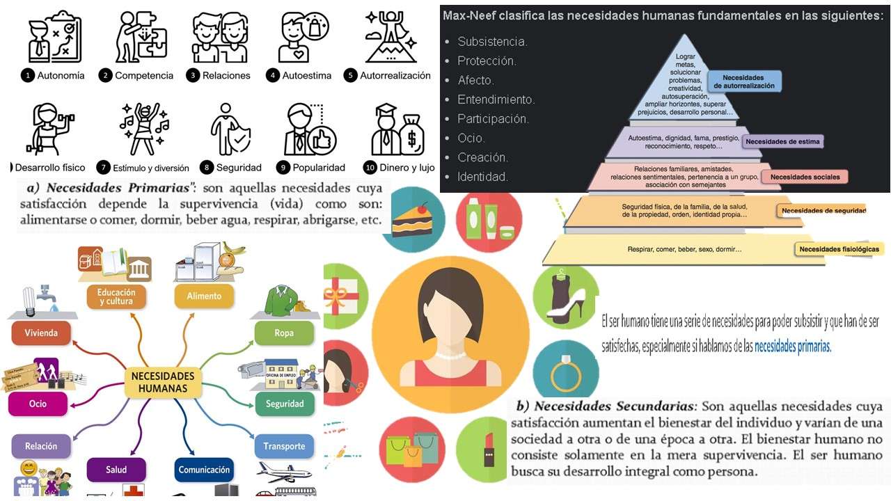necesidades humanos rompecabezas en línea