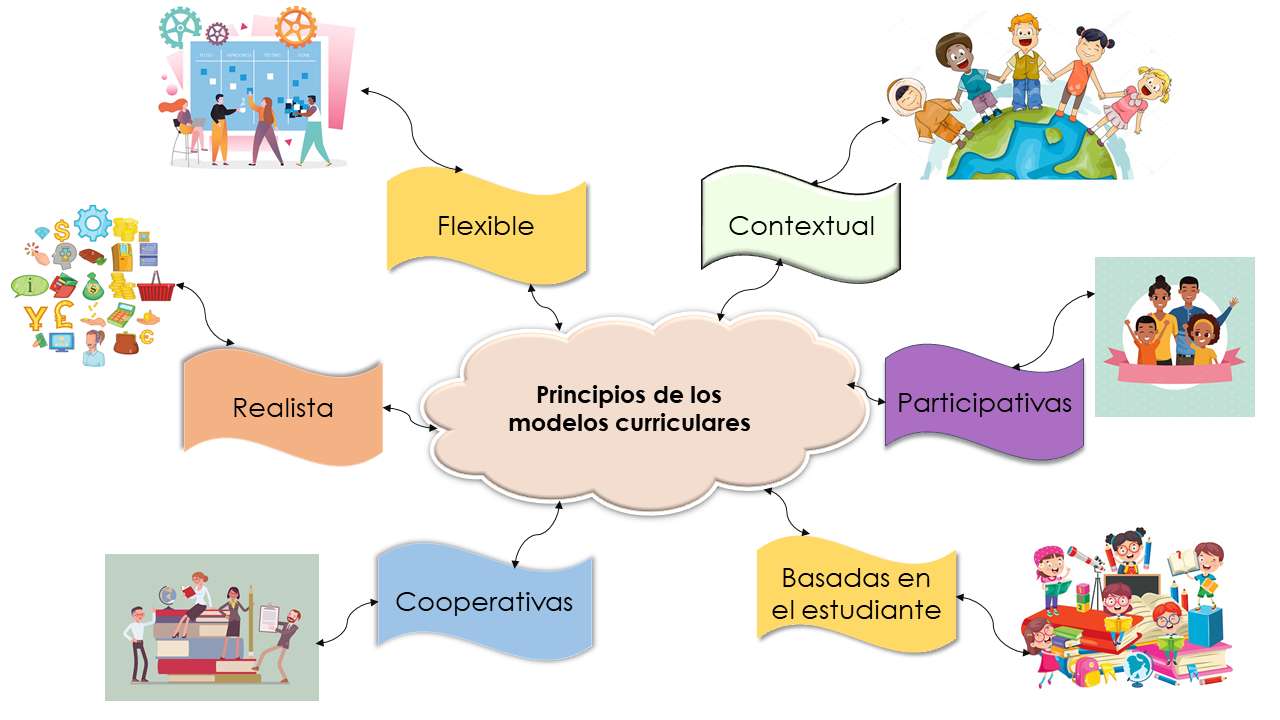 Curriculo rompecabezas en línea