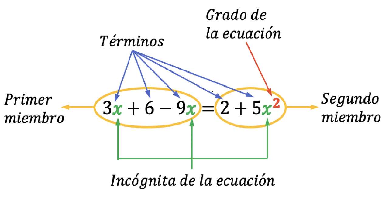 方程式の条件 ジグソーパズルオンライン