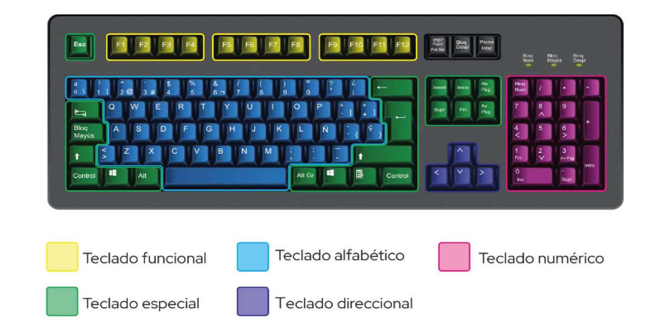 The keyboard and its parts online puzzle