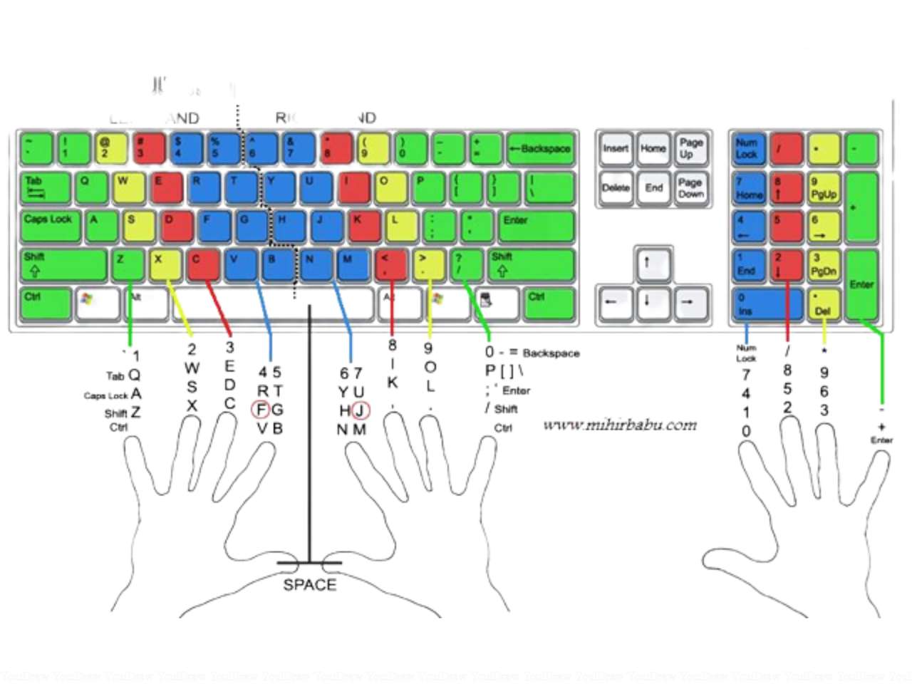 Tabela de teclado de computador quebra-cabeças online