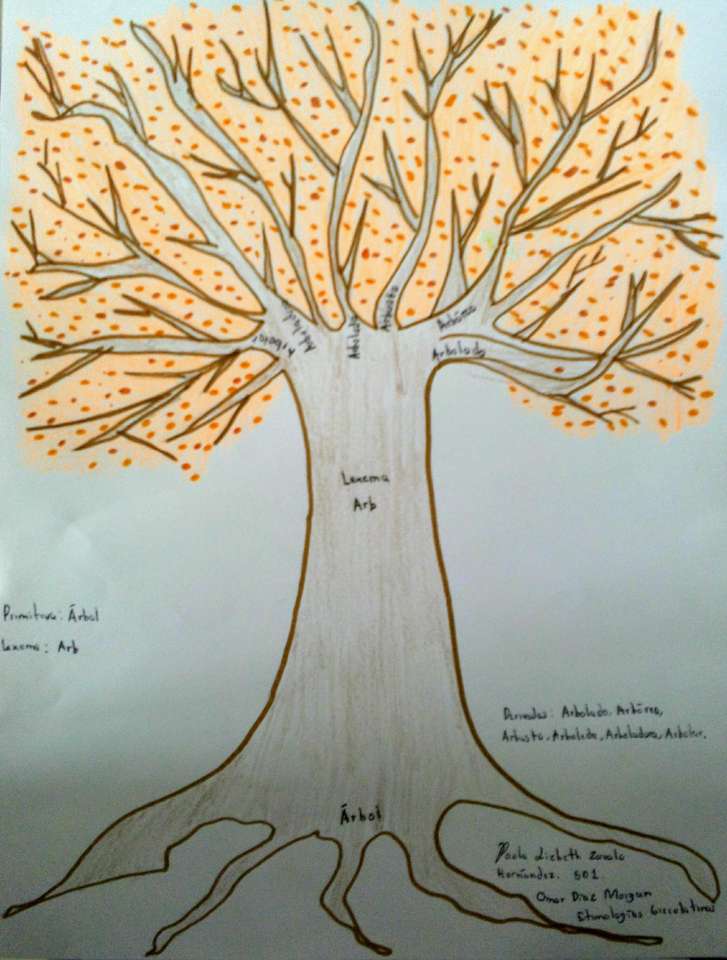 Родословно дърво на Word онлайн пъзел