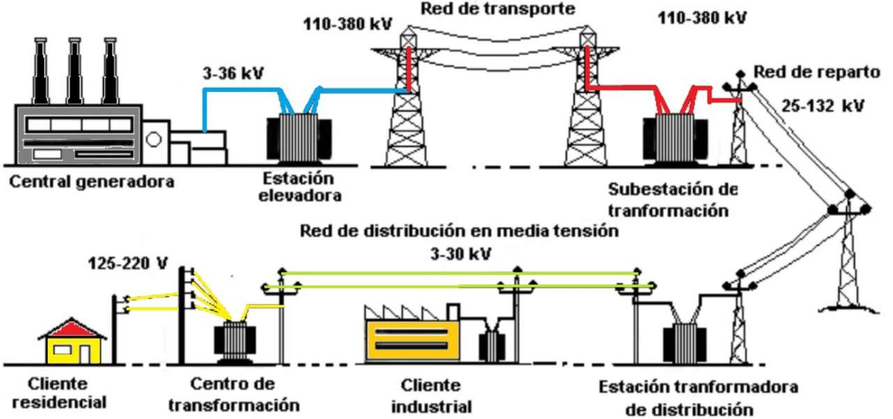 elektrische krachtoverbrenging: online puzzel