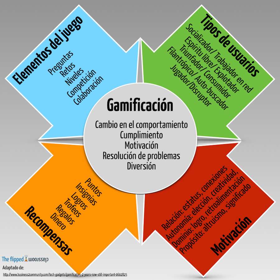 gamification puzzle online