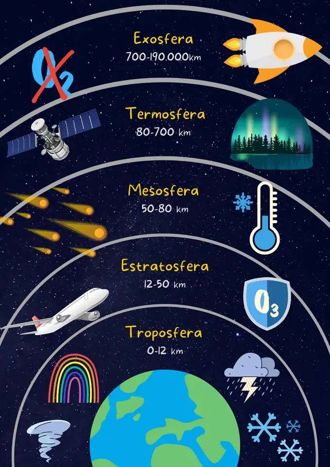 Straturile Pământului puzzle online