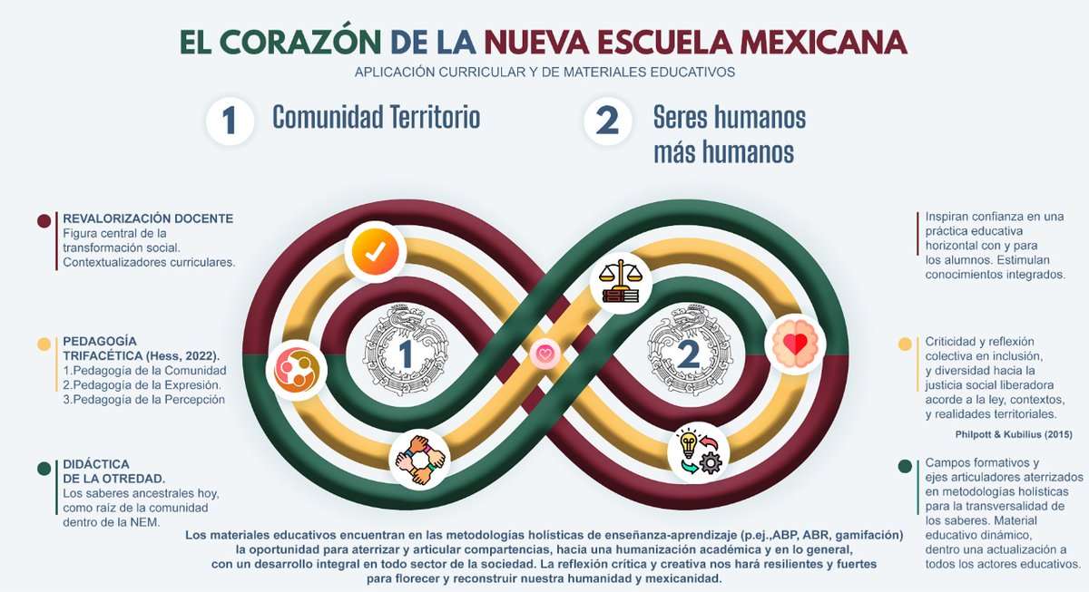 LE CŒUR DE LA NOUVELLE ÉCOLE MEXICAINE puzzle en ligne