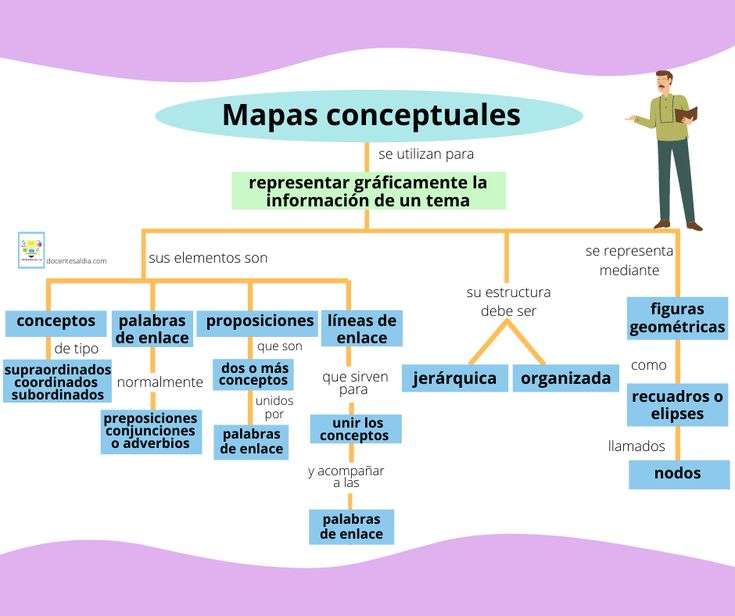 MAPPA CONCETTUALE puzzle online