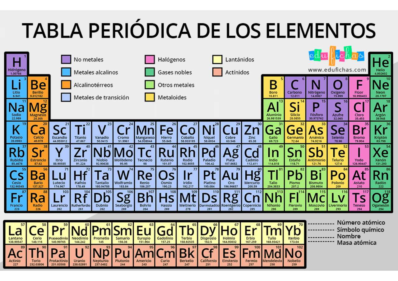 Tabelle der chemischen Elemente Online-Puzzle