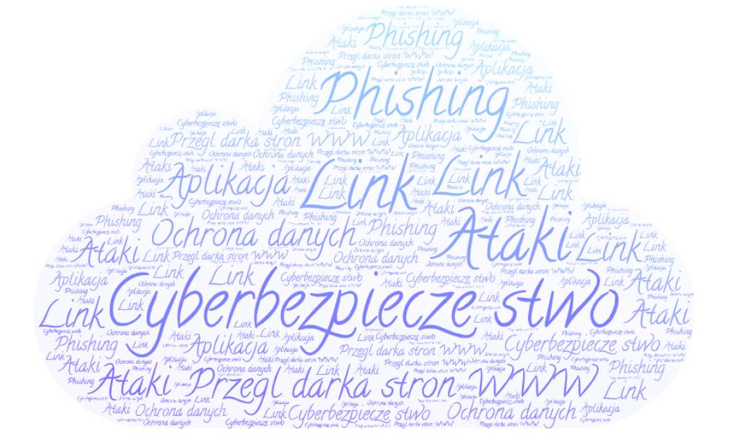 Nuvem de palavras puzzle online