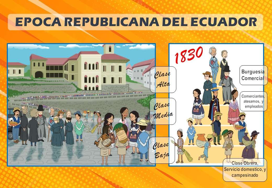 Era republicana do Equador 1830 puzzle online