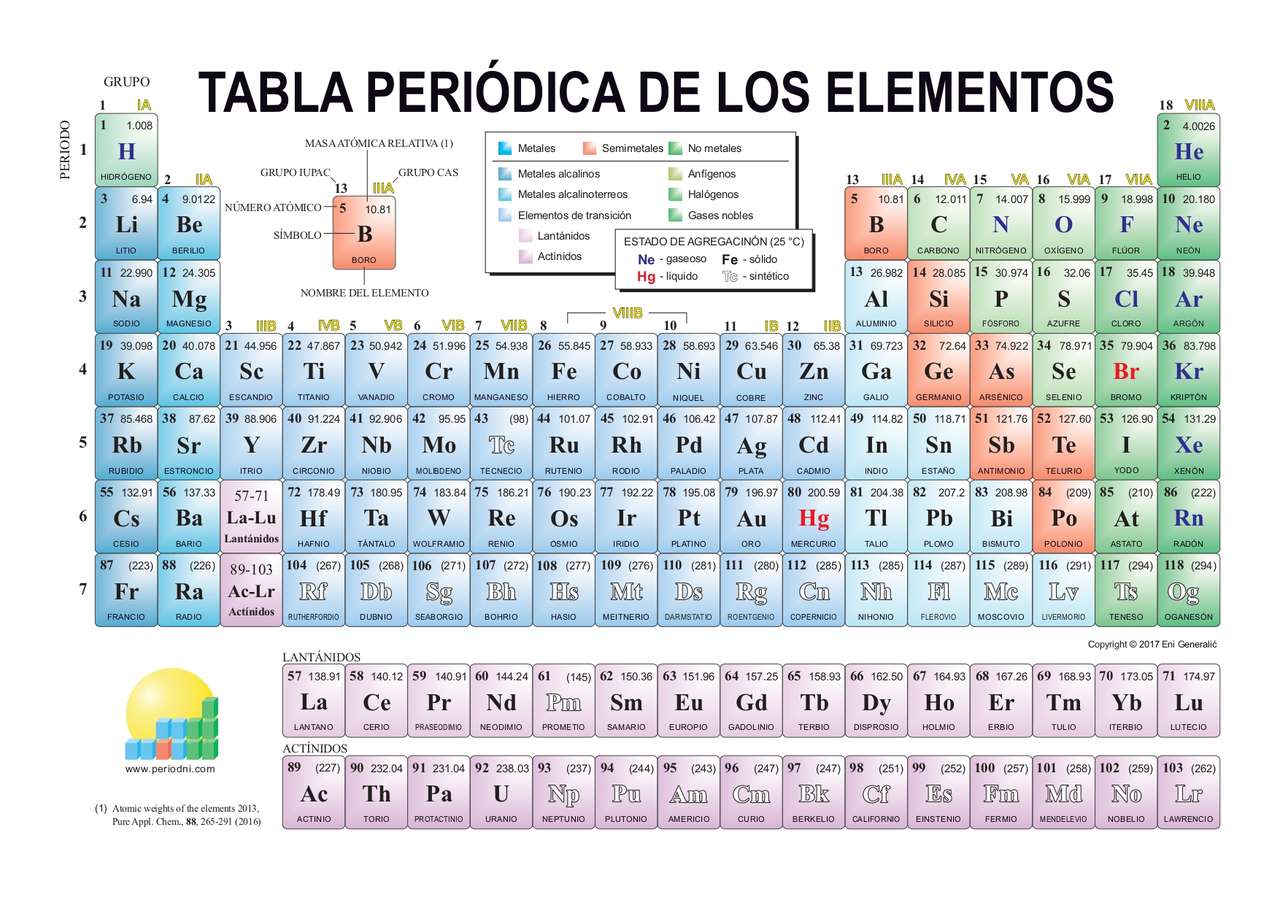 Periodic table jigsaw puzzle online