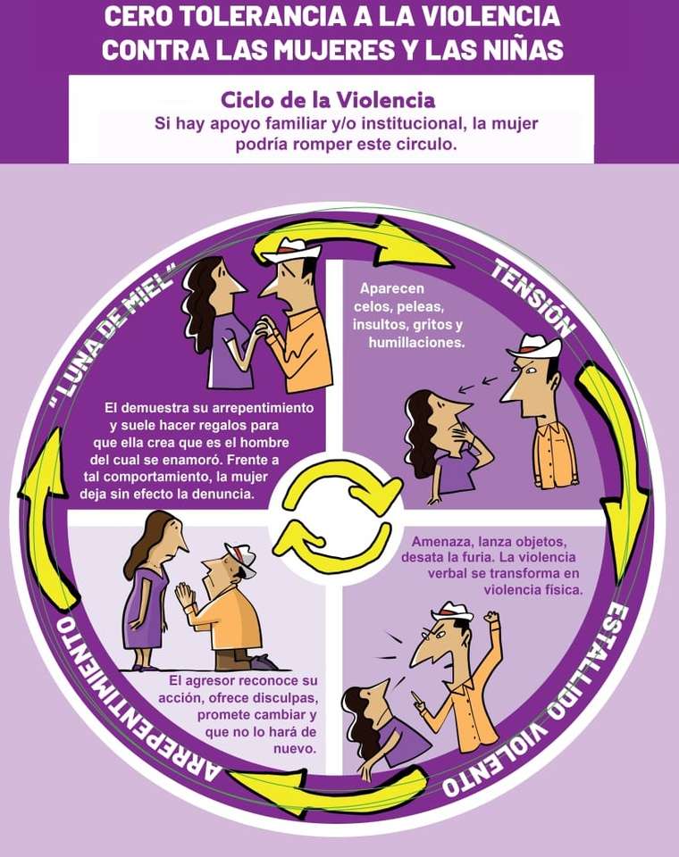 Bewaffnen Sie den Kreislauf der Gewalt gegen Frauen Online-Puzzle