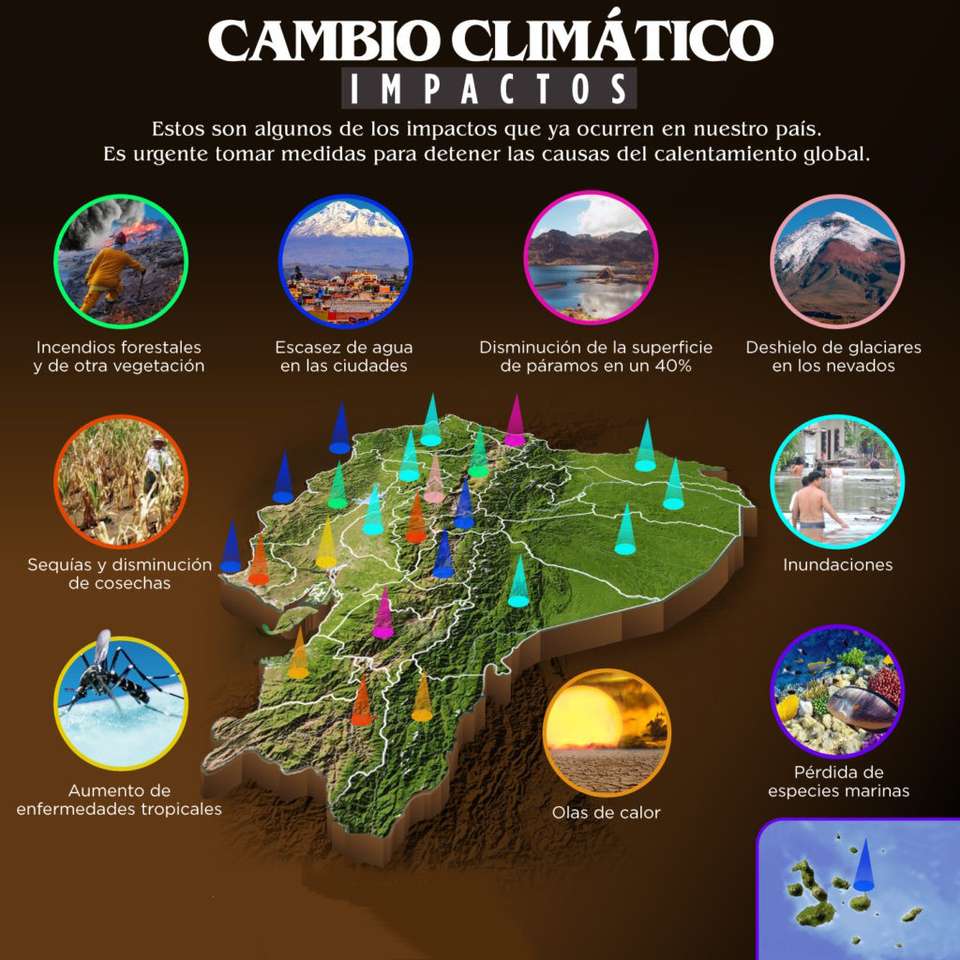 Climate change jigsaw puzzle online