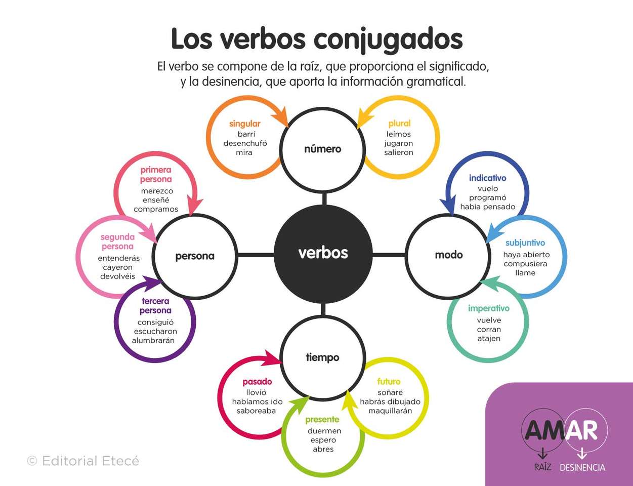 Los verbos rompecabezas en línea