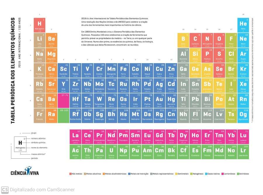 Periodic table jigsaw puzzle online