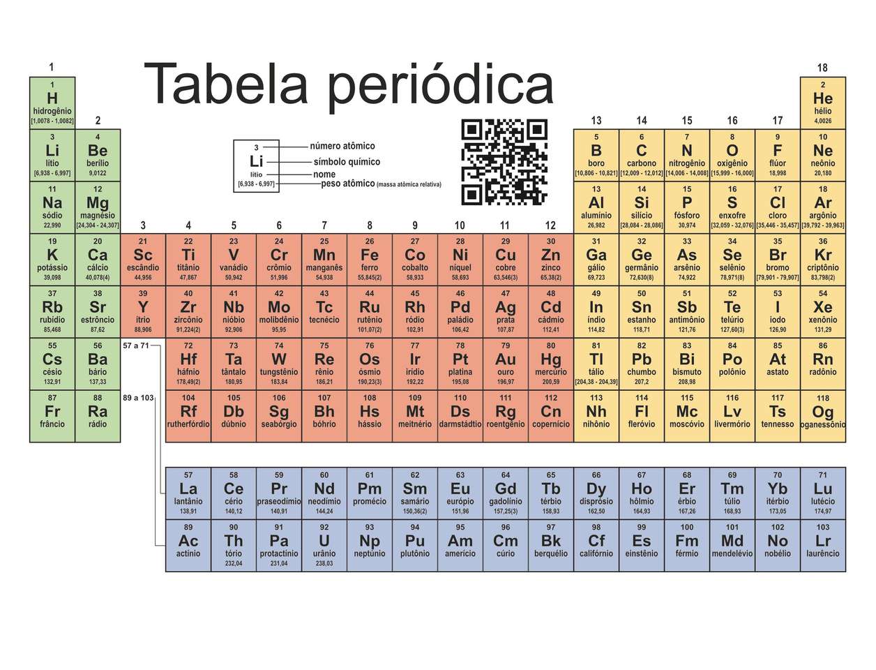 Table périodique puzzle en ligne