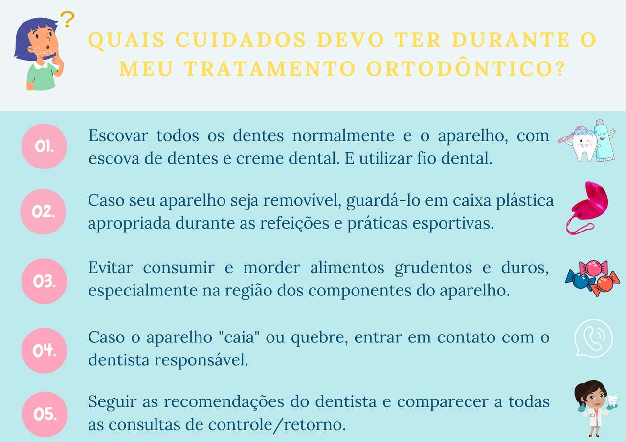 Vård under ortodontisk behandling Pussel online