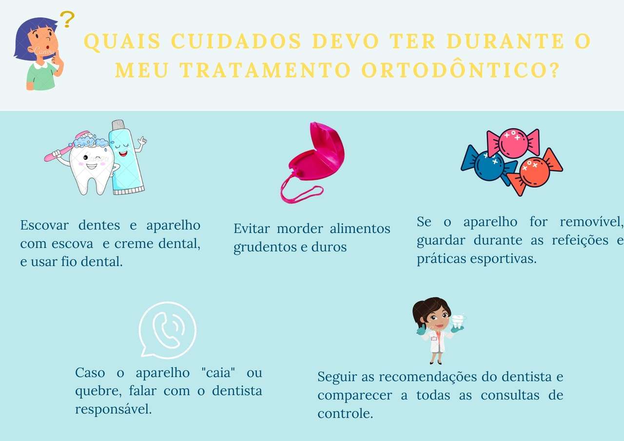 Cuidados durante o tratamento ortodôntico quebra-cabeças online