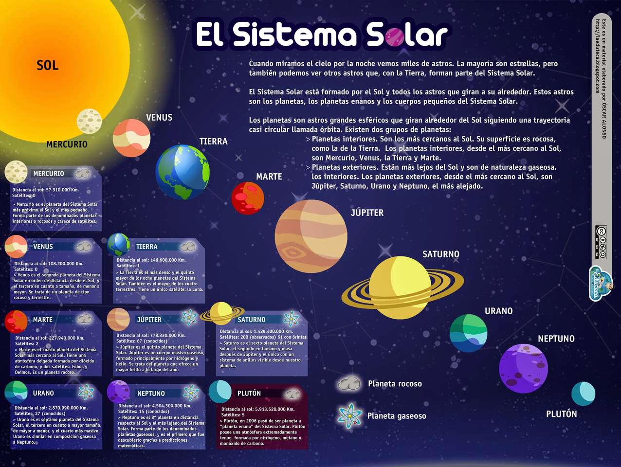 il sistema solare puzzle online