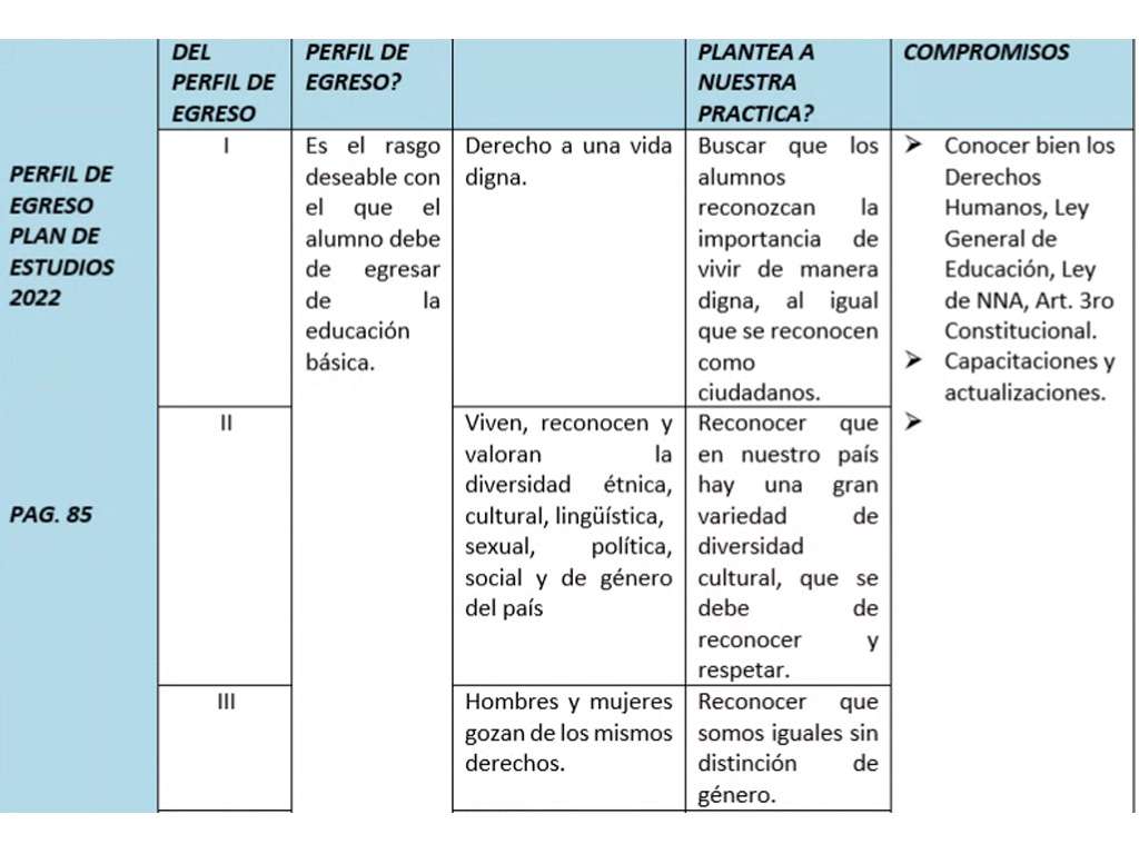 Perfil de Egresos I al III rompecabezas en línea