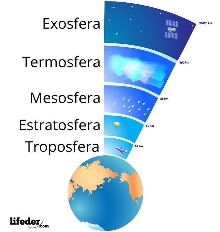 Les couches de l'atmosphère puzzle en ligne