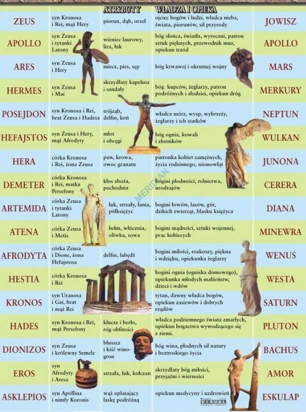 Гръцки и римски богове онлайн пъзел