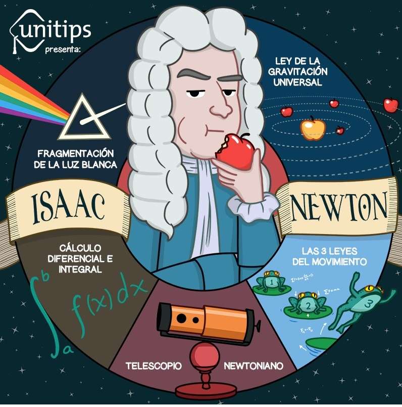Newton zákony skládačky online