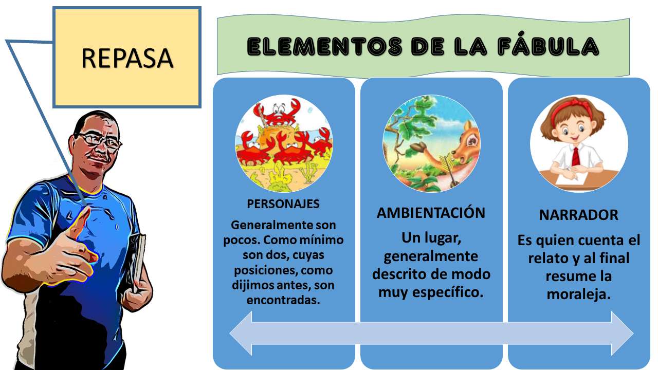 ÉLÉMENTS DE LA FABLE puzzle en ligne