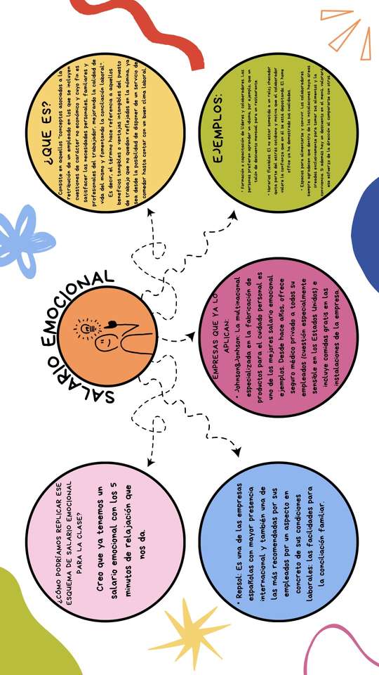 Comportement organisationnel puzzle en ligne