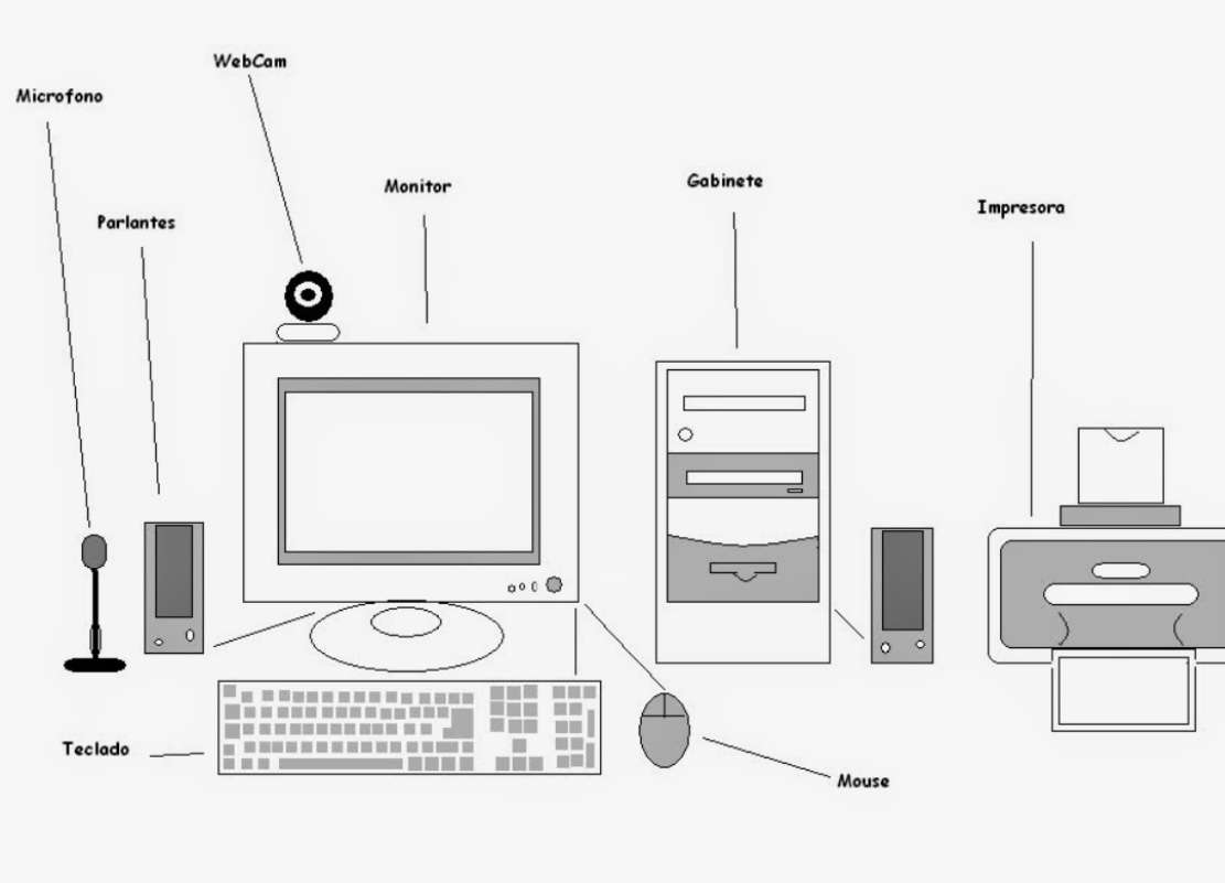 Partes de la computadora rompecabezas en línea