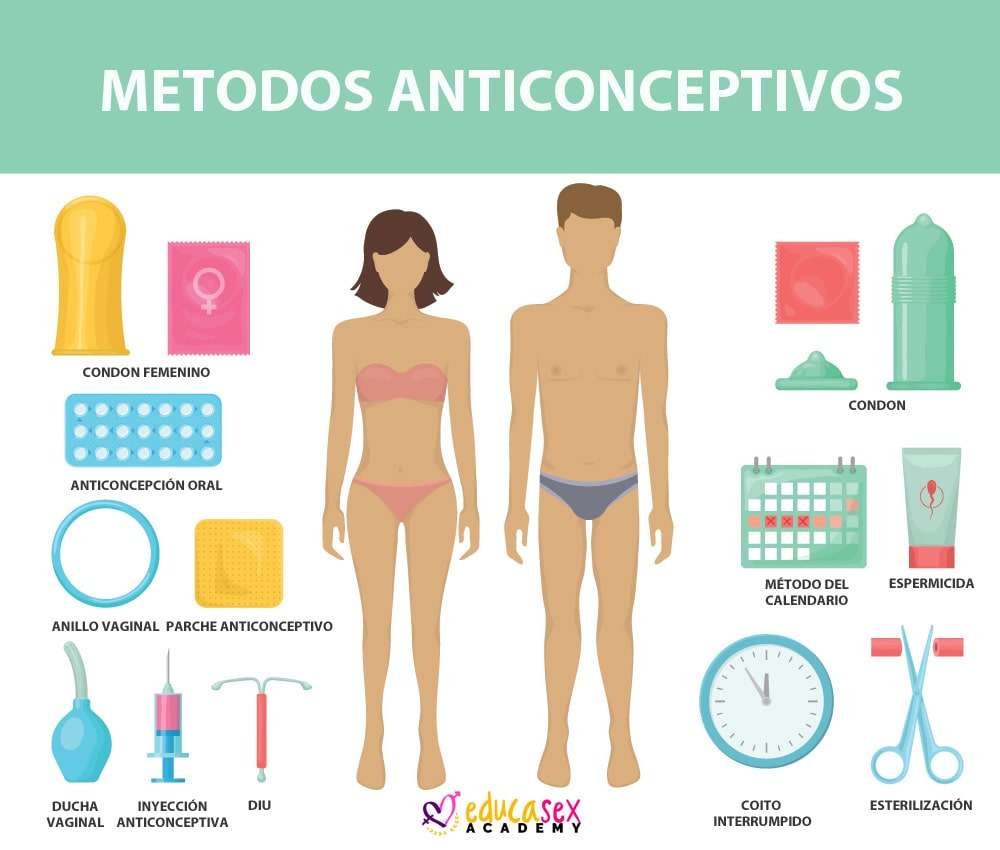 Metodi contraccettivi puzzle online