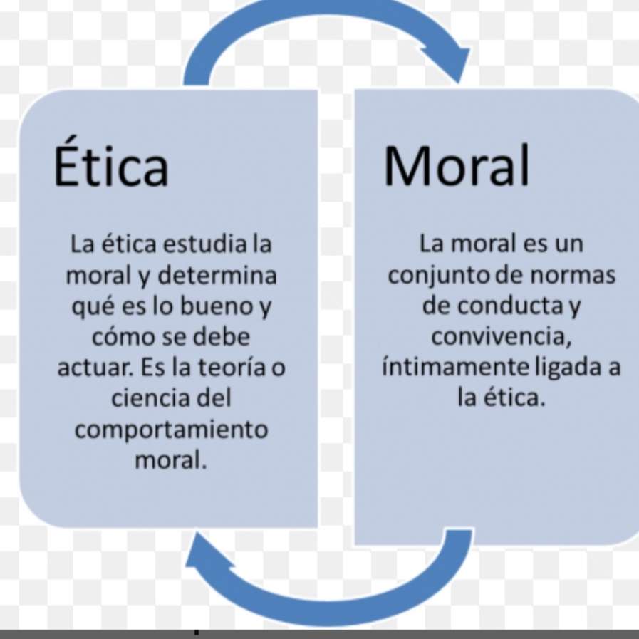Etica o morale puzzle online